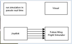 The complete flight simulator