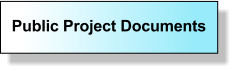 Public Project Documents
